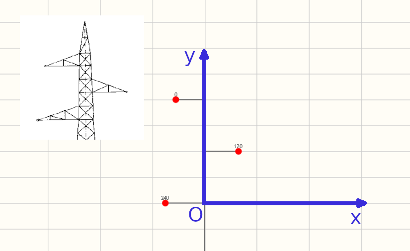 Definizione del sistema di riferimento interno (in blu) 
                  per una linea aerea con 3 conduttori.