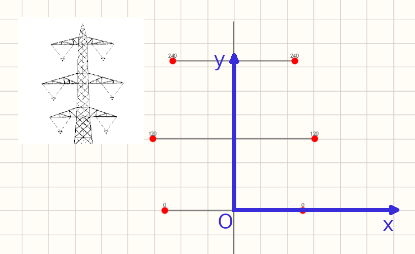 Definizione del sistema di riferimento interno (in blu) 
                  per una linea aerea con 6 conduttori.